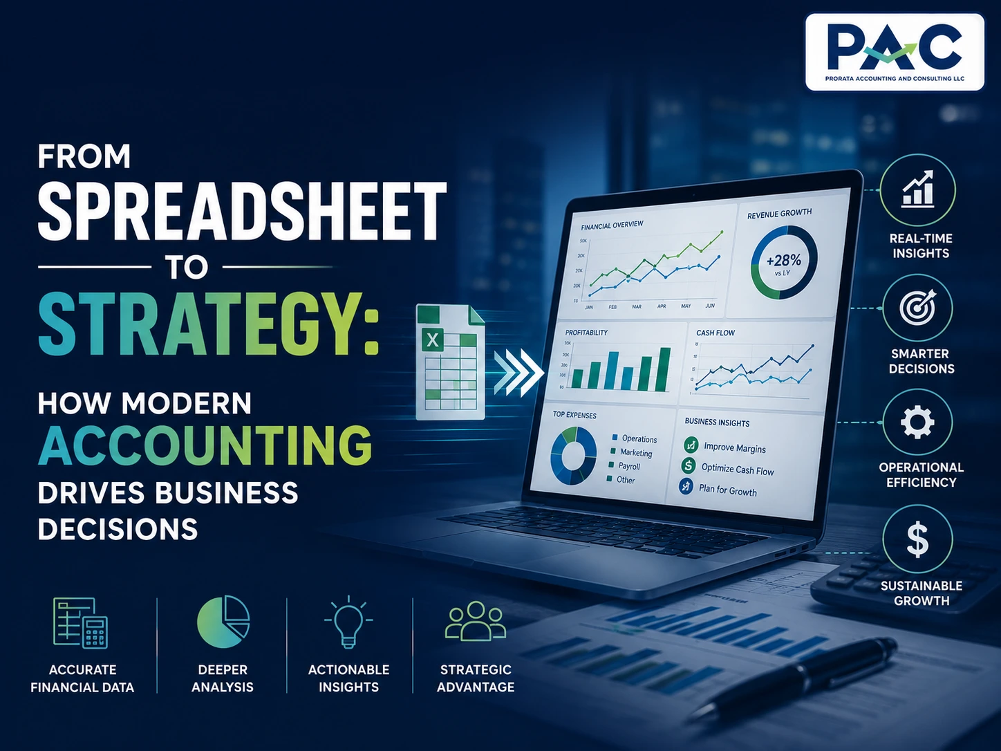From Spreadsheet to Strategy: How AI and Modern Accounting Drive Business Decisions